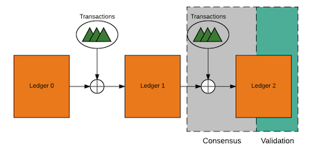 Ledger Chain