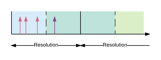 Effective Close Time Effective Close Time