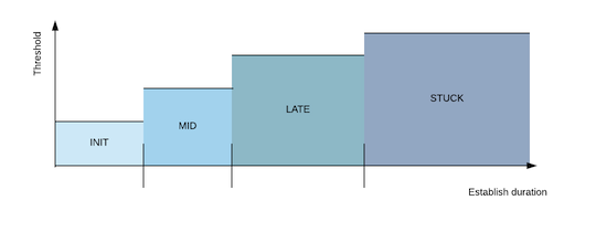 Threshold Threshold