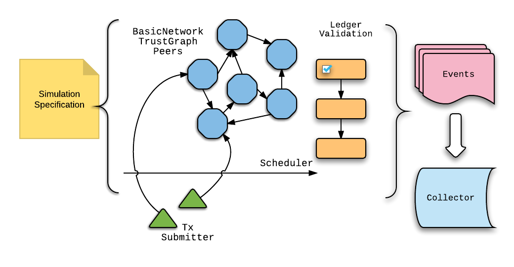 CSF Overview CSF Overview