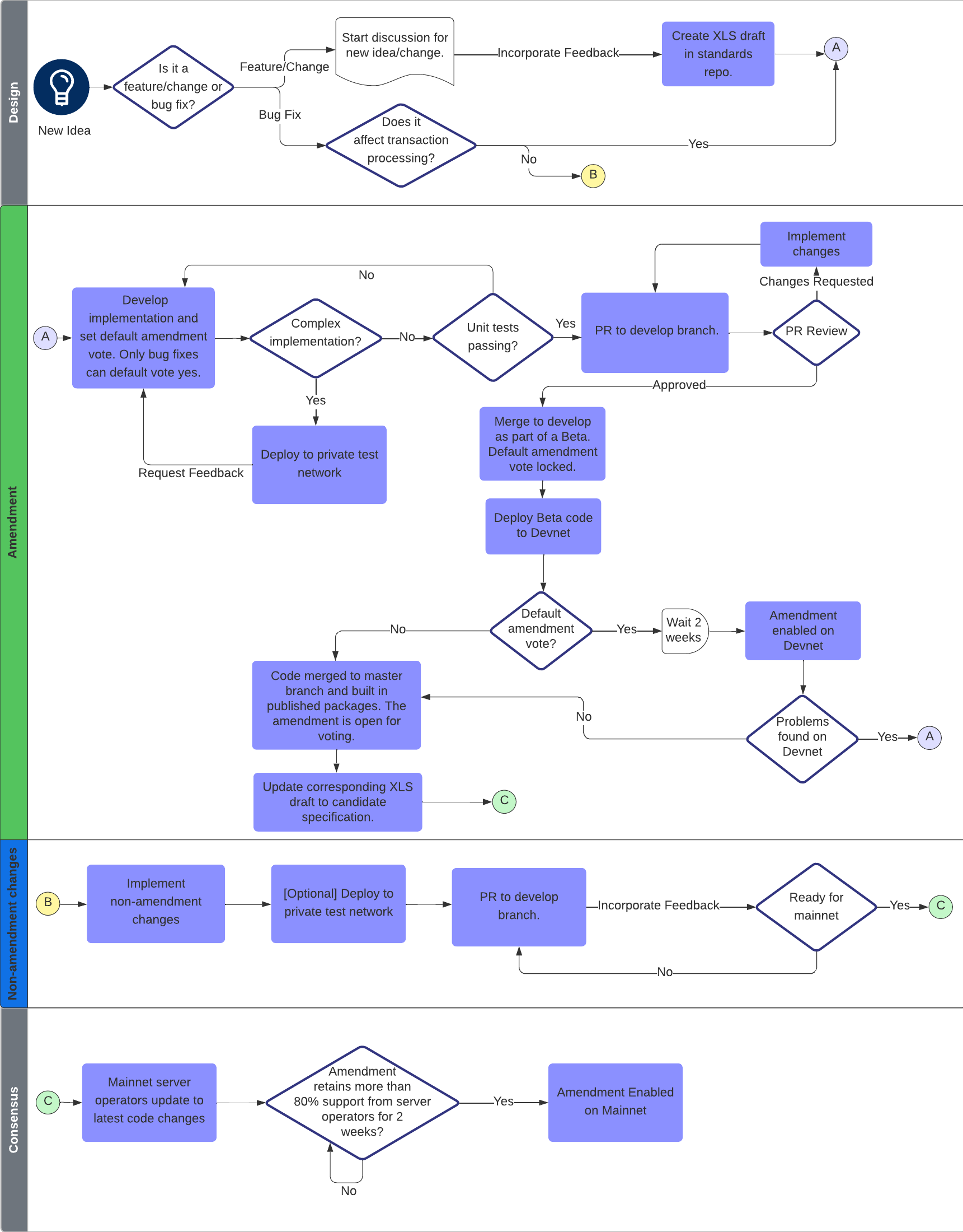 Code Flowchart