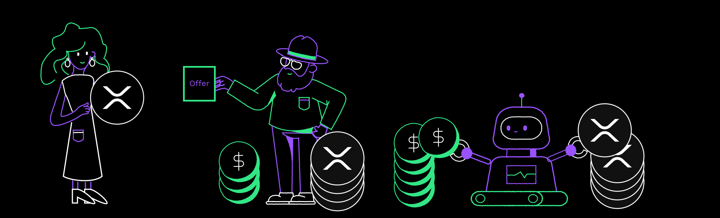 1 Transaction using offers, AMMs, or both.