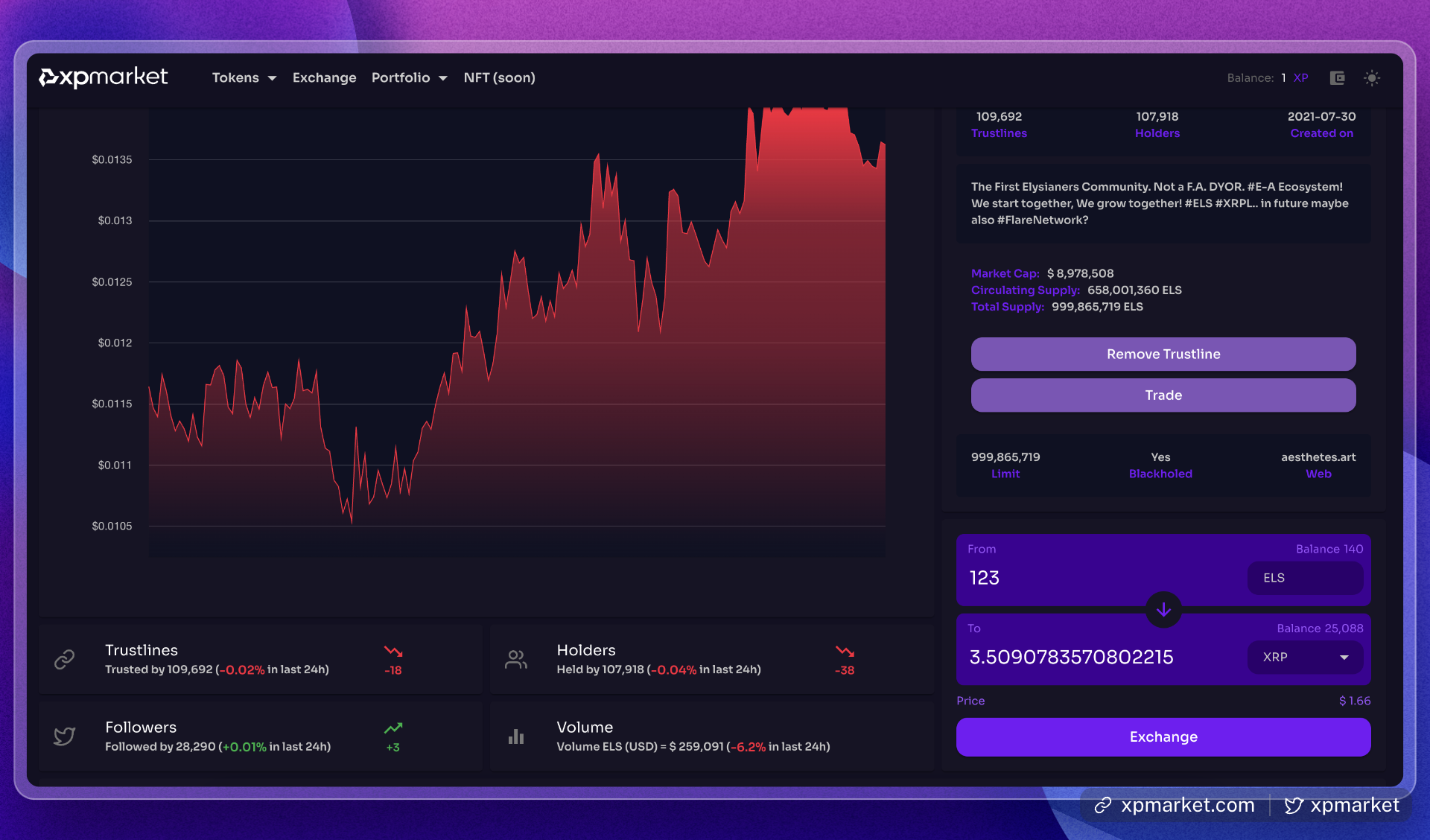 Screenshot: XPmarket homepage with trust line chart
