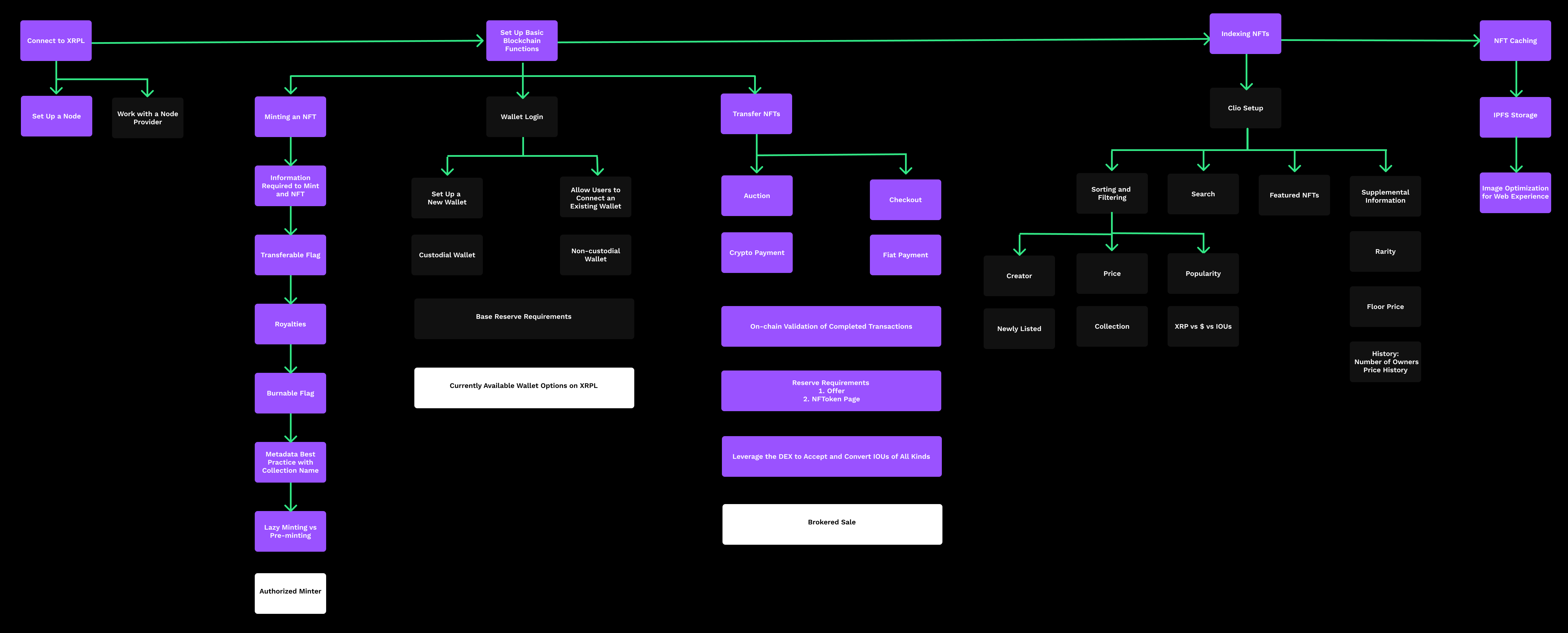 Authorized Minter Flow Authorized Minter Flow