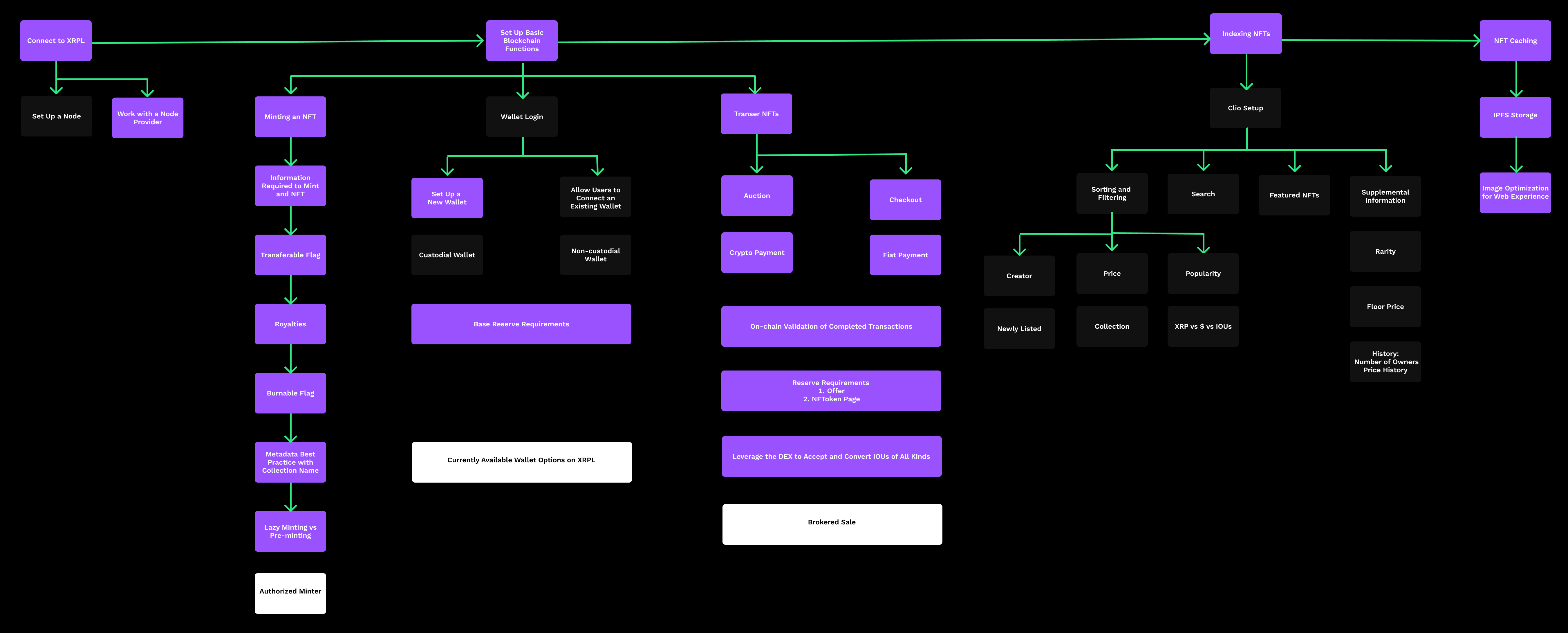 Digital Artist Flow Digital Artist Flow