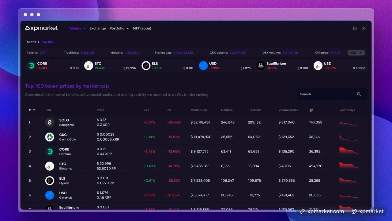 Screenshot: XPMarket list of tokens